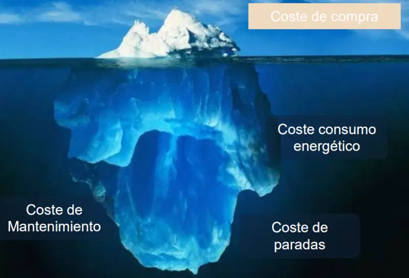 eficiencia energetica en el consumo kwh de un motor trifasico