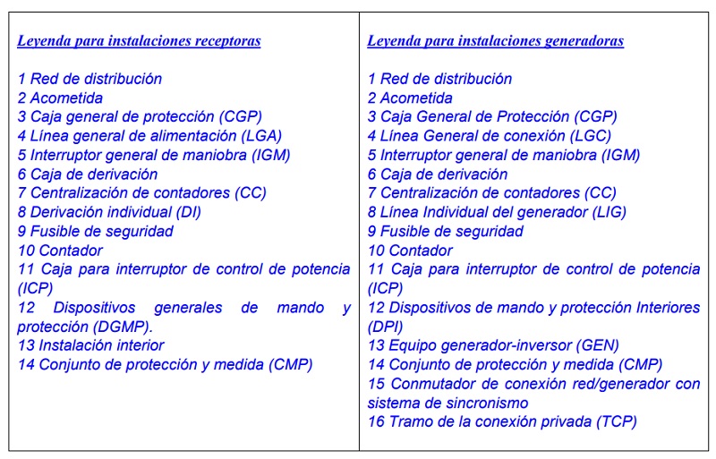 elementos conexionado generador diesel en casa