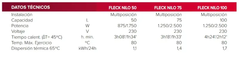 enchufe programable inteligente para termo electrico