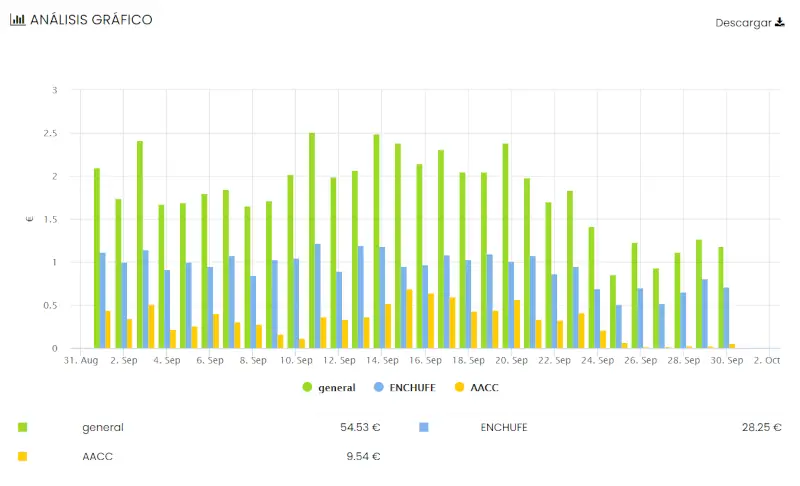 grafica medida energia consumida real medidor wifi
