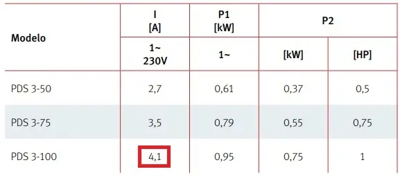 intensidad nominal bomb ade agua 1cv