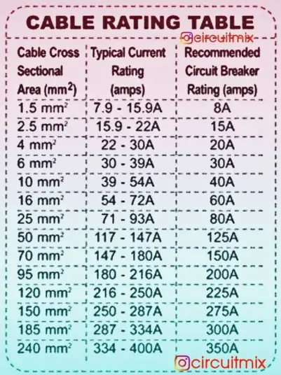 tabla seccion cable intensidad bajada instagram